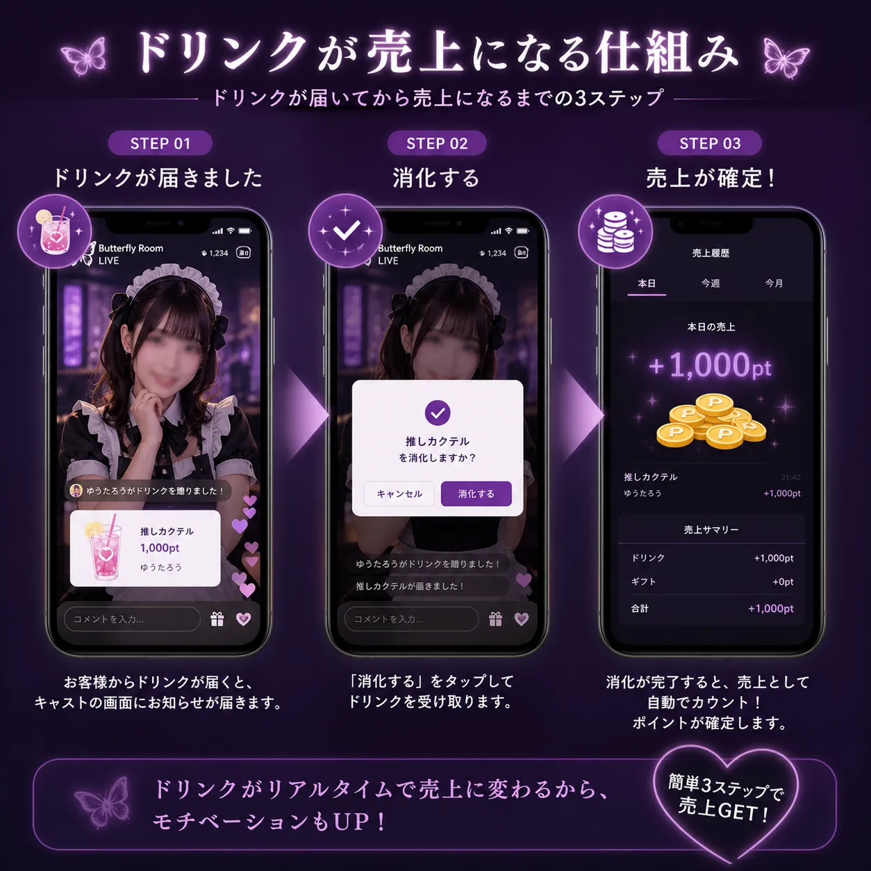 ドリンク送信から消化、売上確定までの画面イメージ
