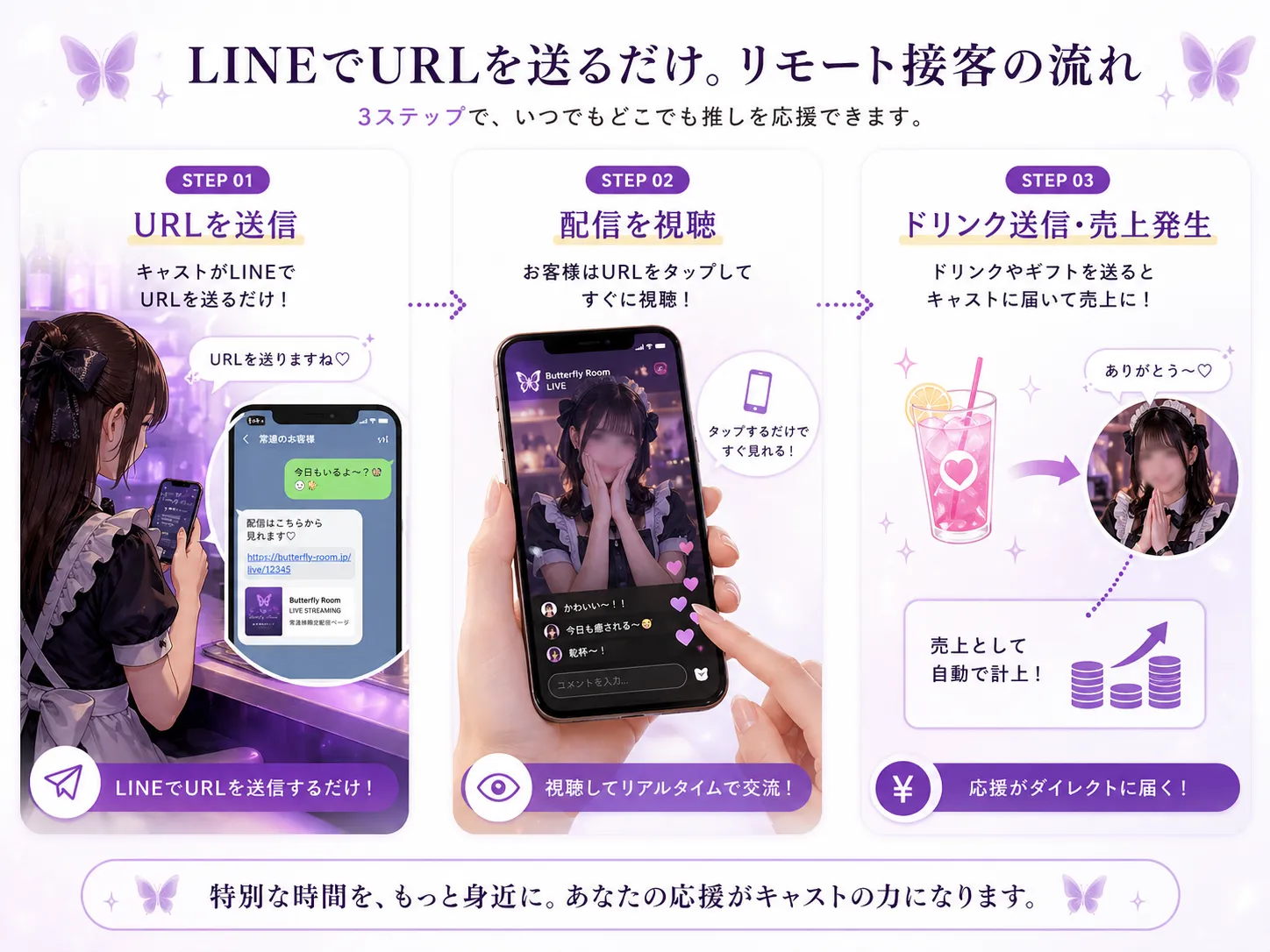 LINEでURLを送り、配信でドリンク売上が発生する流れ